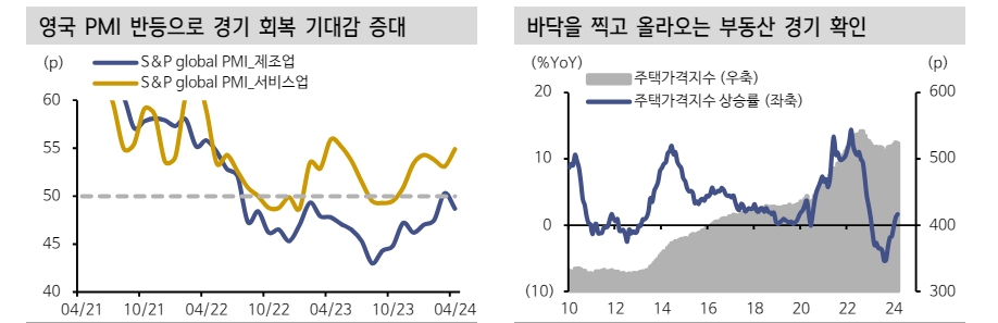 英, 차입목표 상향이 국채 약세 견인했으나 지속성 한계...임금상승 둔화로 일드커브 불스팁 전망 - 신한證