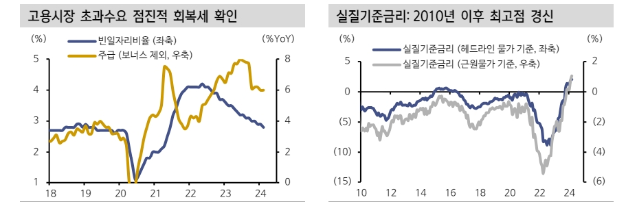英, 차입목표 상향이 국채 약세 견인했으나 지속성 한계...임금상승 둔화로 일드커브 불스팁 전망 - 신한證