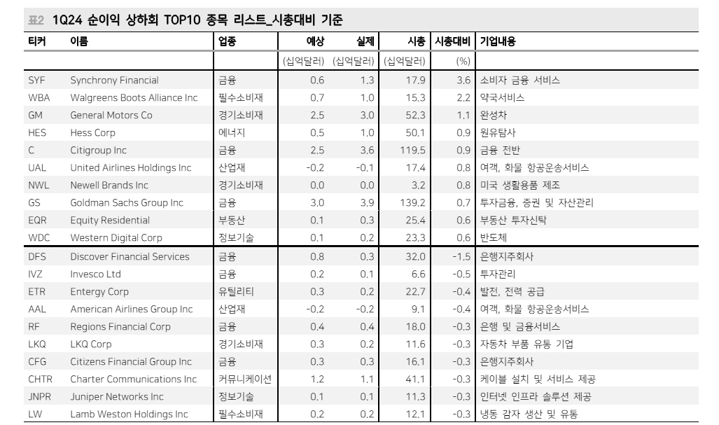 올해 1분기 한국과 미국 기업 실적 모두 양호...국내기업 영업이익 서프라이즈 - 메리츠證