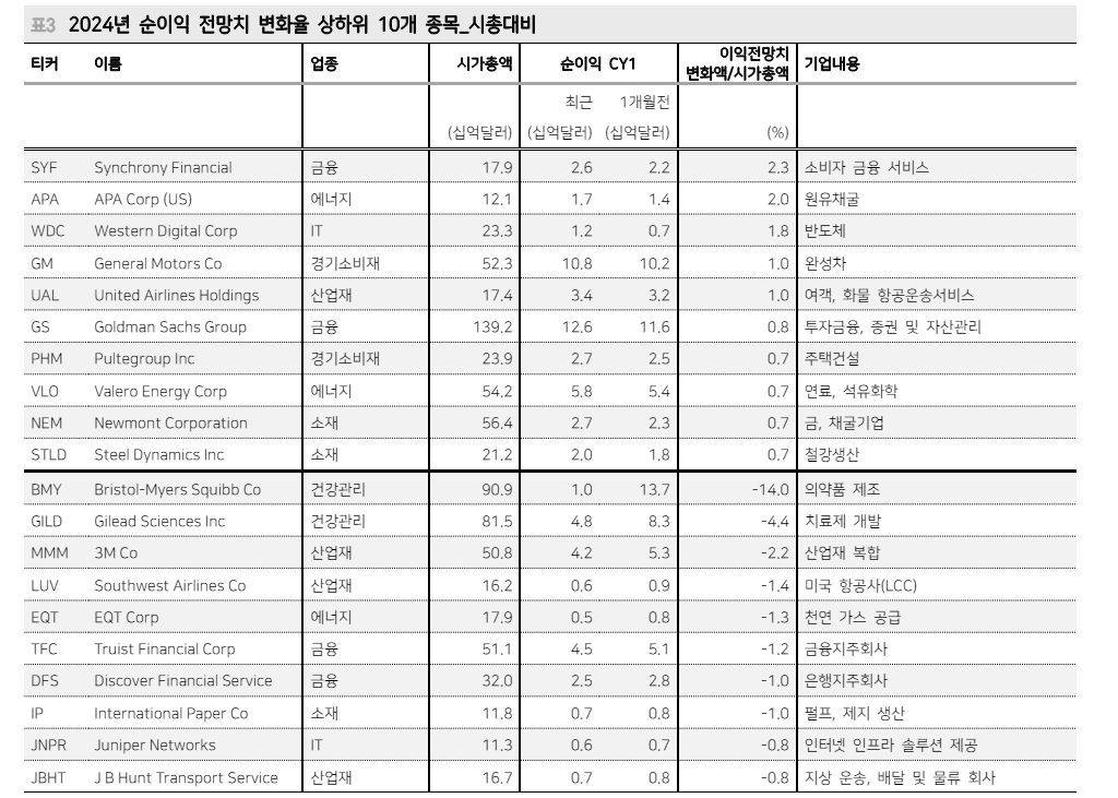 올해 1분기 한국과 미국 기업 실적 모두 양호...국내기업 영업이익 서프라이즈 - 메리츠證