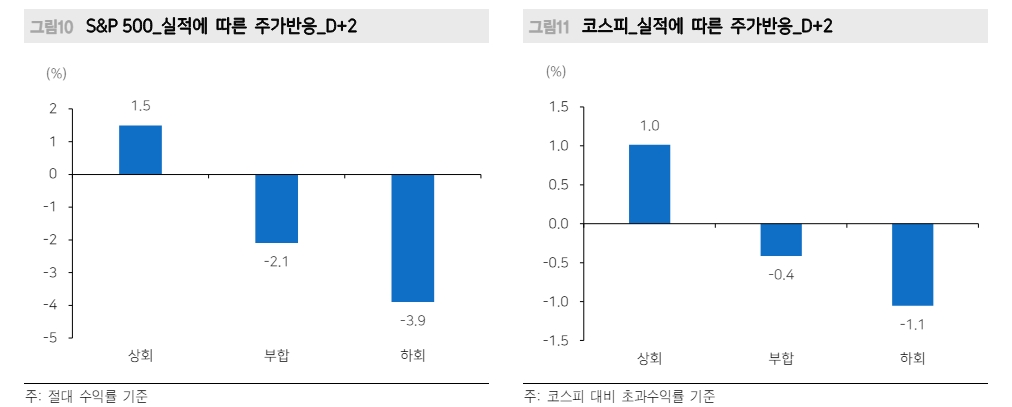 올해 1분기 한국과 미국 기업 실적 모두 양호...국내기업 영업이익 서프라이즈 - 메리츠證