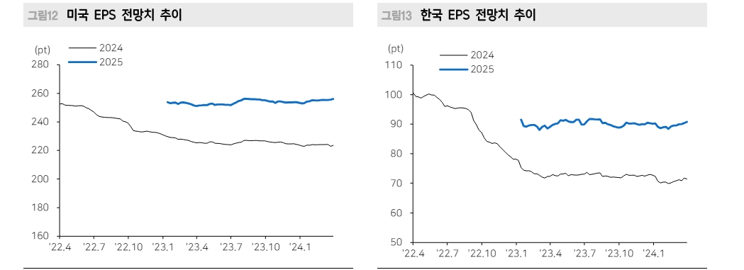 올해 1분기 한국과 미국 기업 실적 모두 양호...국내기업 영업이익 서프라이즈 - 메리츠證