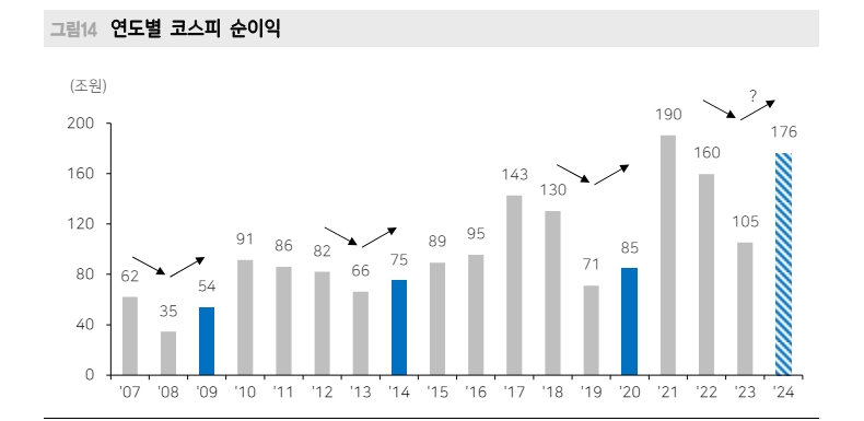 올해 1분기 한국과 미국 기업 실적 모두 양호...국내기업 영업이익 서프라이즈 - 메리츠證
