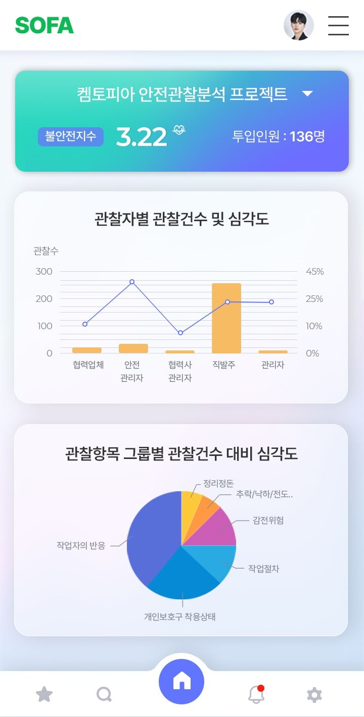 <사진 설명: 안전관찰분석 솔루션 SOFA>