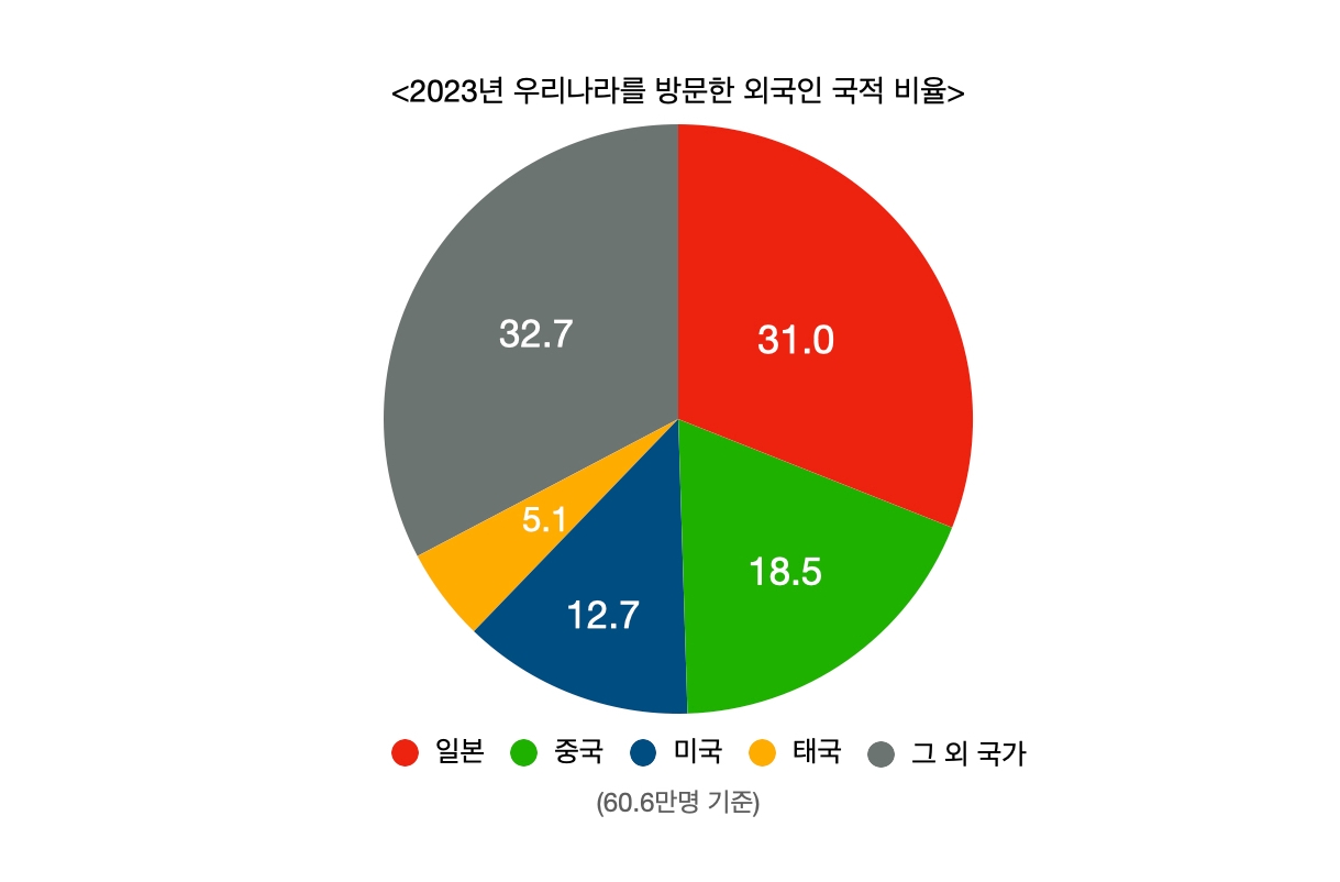 데이터=보건복지부 자료