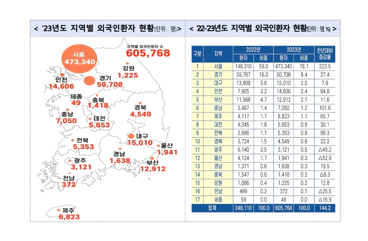 출처 : 보건복지부 보도자료