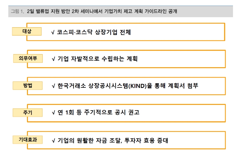 밸류업 아직 구체적 세제지원방안 부재...저PBR주 단기변동성 확대 불가피 - 대신證