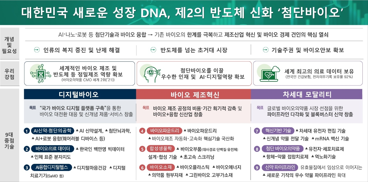 바이오에프디엔씨, 162조원 시장 피부세포 역노화 스크리닝 플랫폼 기술 기반 식물세포 유래 액티브 소재 개발 등 국가연구개발사업 선정