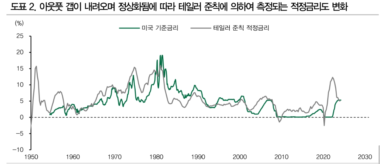 자료: DB금융투자