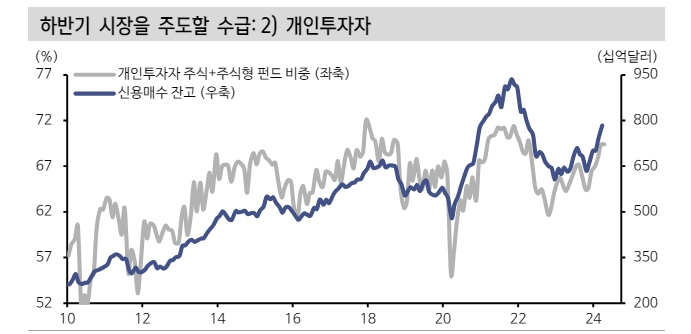 美 주식시장 수급 여전히 긍정적이나 탄력은 둔화될 것 - 신한證