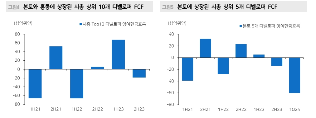 중국 주가 급등엔 부동산주 큰 역할 했으나 부동산 추가부양책 필요 - 메리츠證