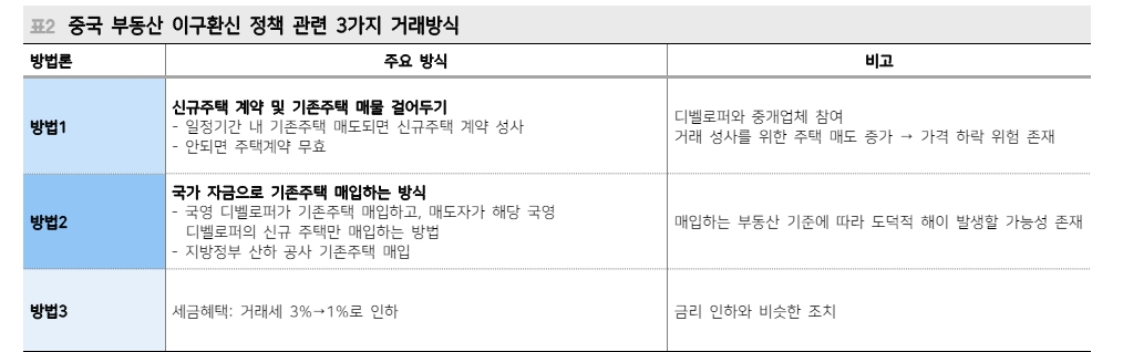 중국 주가 급등엔 부동산주 큰 역할 했으나 부동산 추가부양책 필요 - 메리츠證