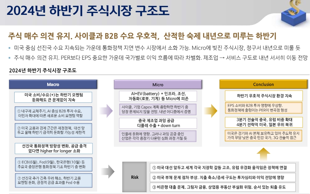 하반기 주식시장, 매크로와 마이크로 대립 속에 리스크 현실화 주시...코스피 2550~3000 예상 - 신한證