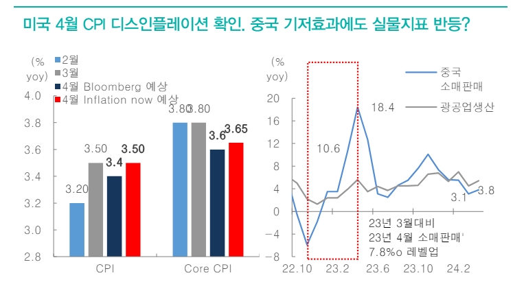 통화정책 불안심리 더 완화될 가능성 높아...디스인플레 안도감이 주가 자극 - 대신證