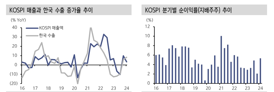 1분기 실적시즌 주가에 우호적으로 작용...화학업종이 승자 - 신한證