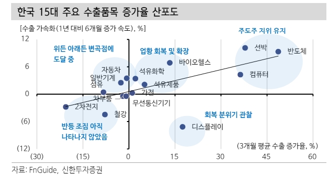 1분기 실적시즌 주가에 우호적으로 작용...화학업종이 승자 - 신한證