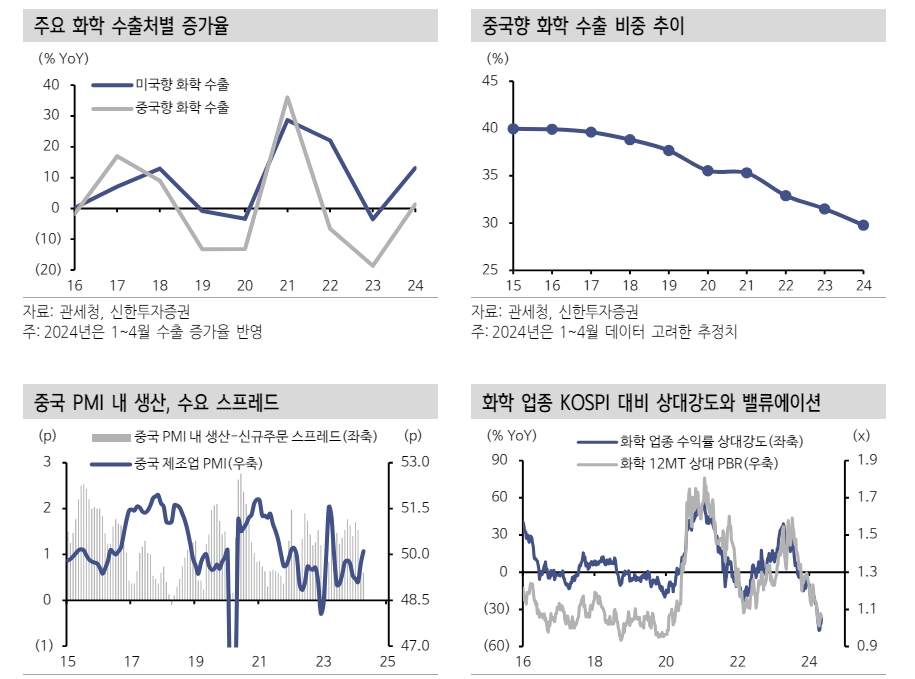 자료: 신한투자증권