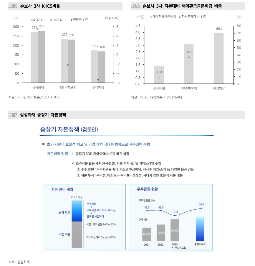 자료: 메리츠증권