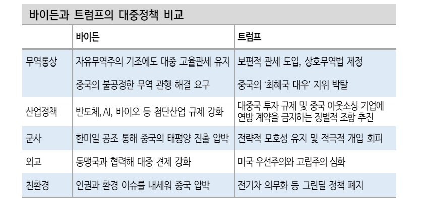 미국, 중국산 전기차 관세 100% 발표 영향 크지 않아...대선 캠페인 연장선에서 중국 때리기는 지속 - 신한證