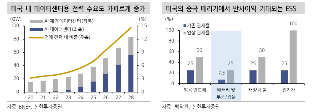 엔비디아, 실적호조 예상 가능하나 눈높이 부합 여부가 중요 - 신한證