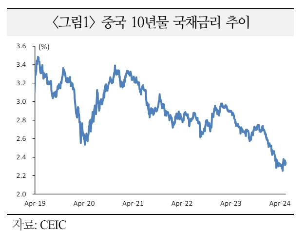 中, 장기채권 발행 지속하면서 인프라 투자 확대하고 부채구조 개펀 - 국금센터