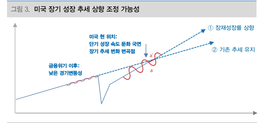 자료: 대신증권