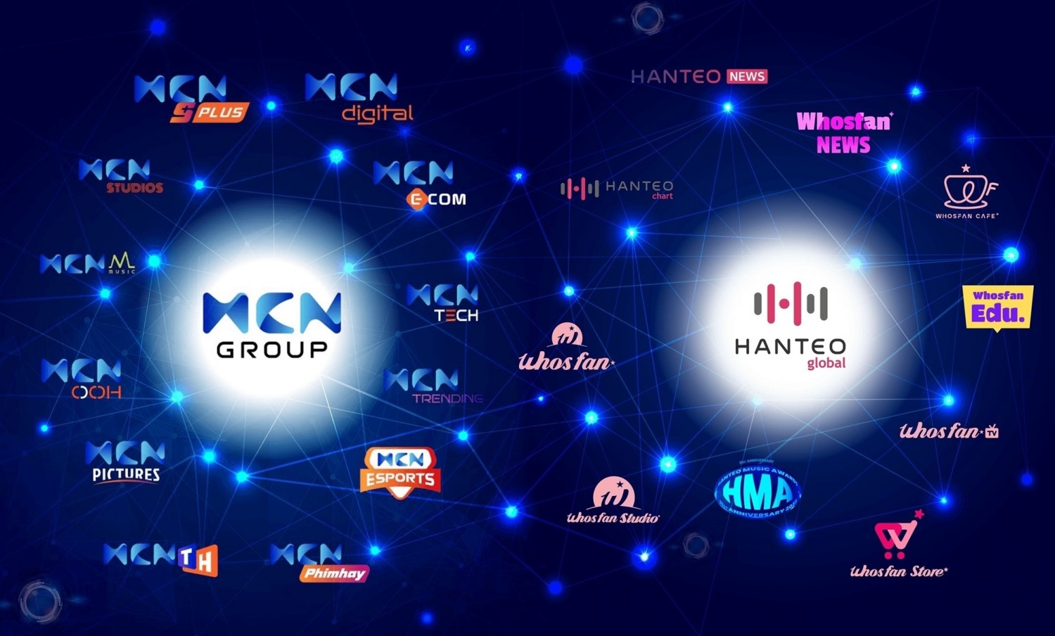 한터글로벌, 베트남 MCN그룹과 MOA 체결…엔터테인먼트 중심 확장형 슈퍼플랫폼 구축