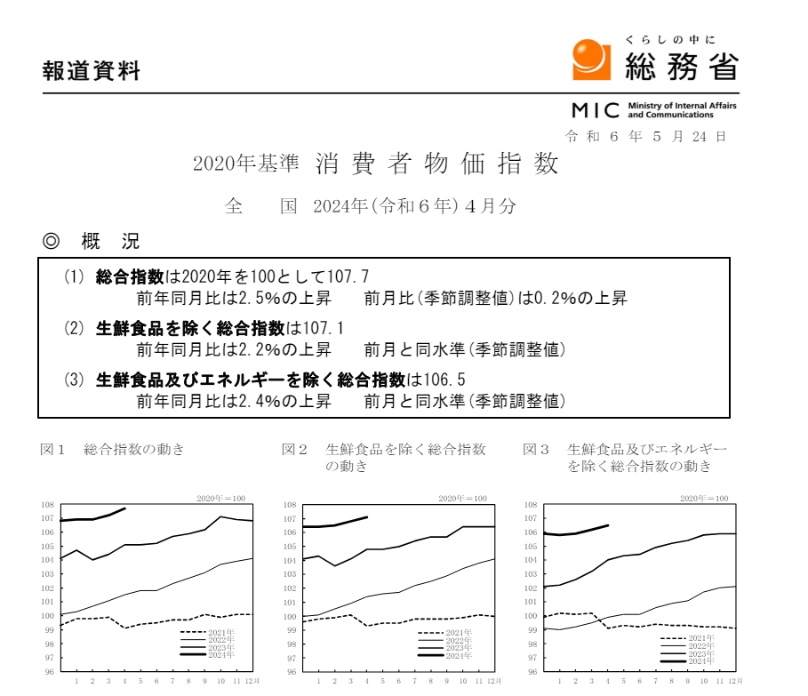 (상보) 일본 4월 근원 CPI 전년비 2.2% 올라 예상부합...전월 +2.6%