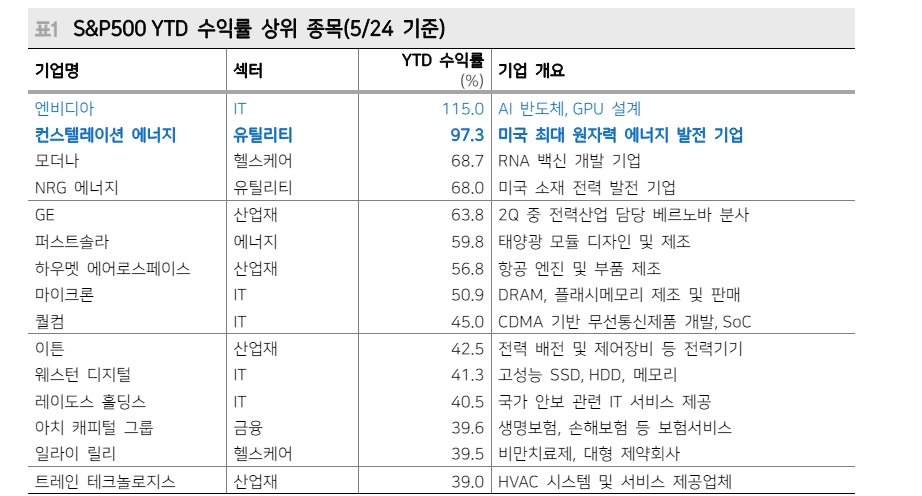 자료: 메리츠증권