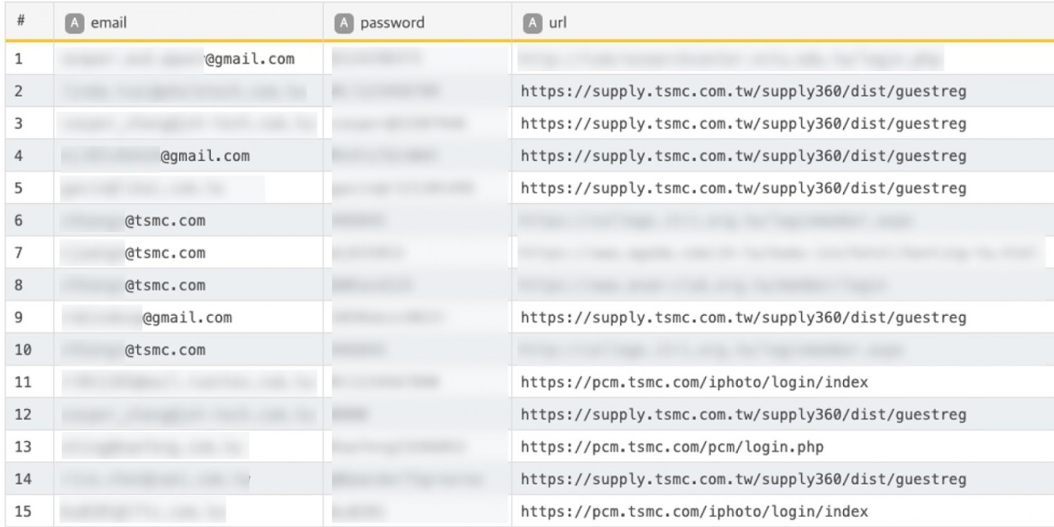 (그림 설명 : TSMC 관련 사용자로 추정되는 크리덴셜 유출 예시)