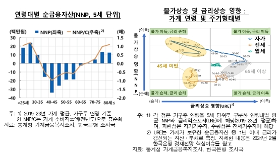 빠른 물가 상승이 민간소비 상당폭 둔화...물가 안정 기조 유지 중요 - 한은