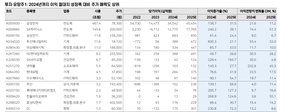 하반기 코스피, 연간 순익 200조 반영해 나가며 강세장 이어갈 것 - 메리츠證