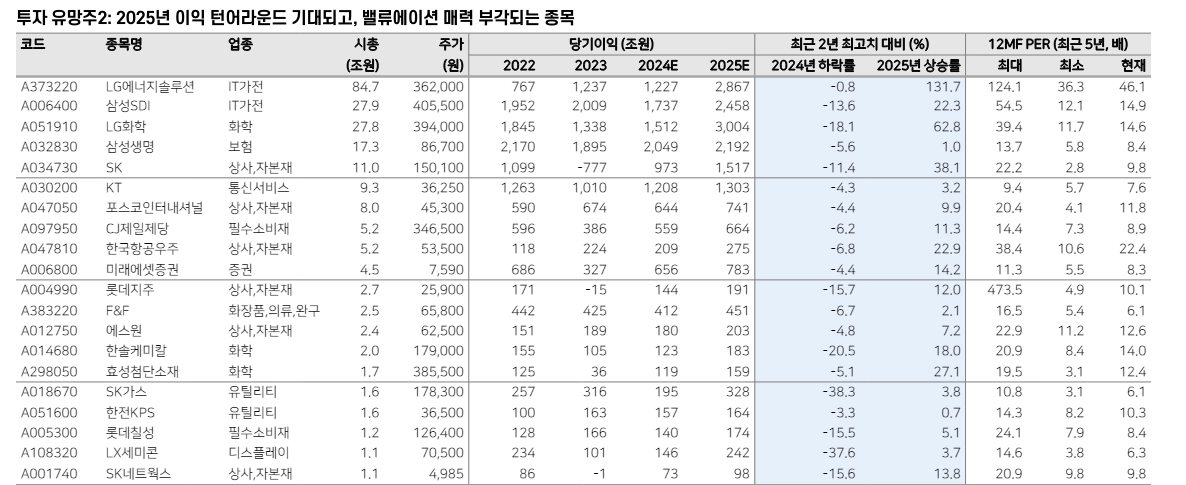하반기 코스피, 연간 순익 200조 반영해 나가며 강세장 이어갈 것 - 메리츠證