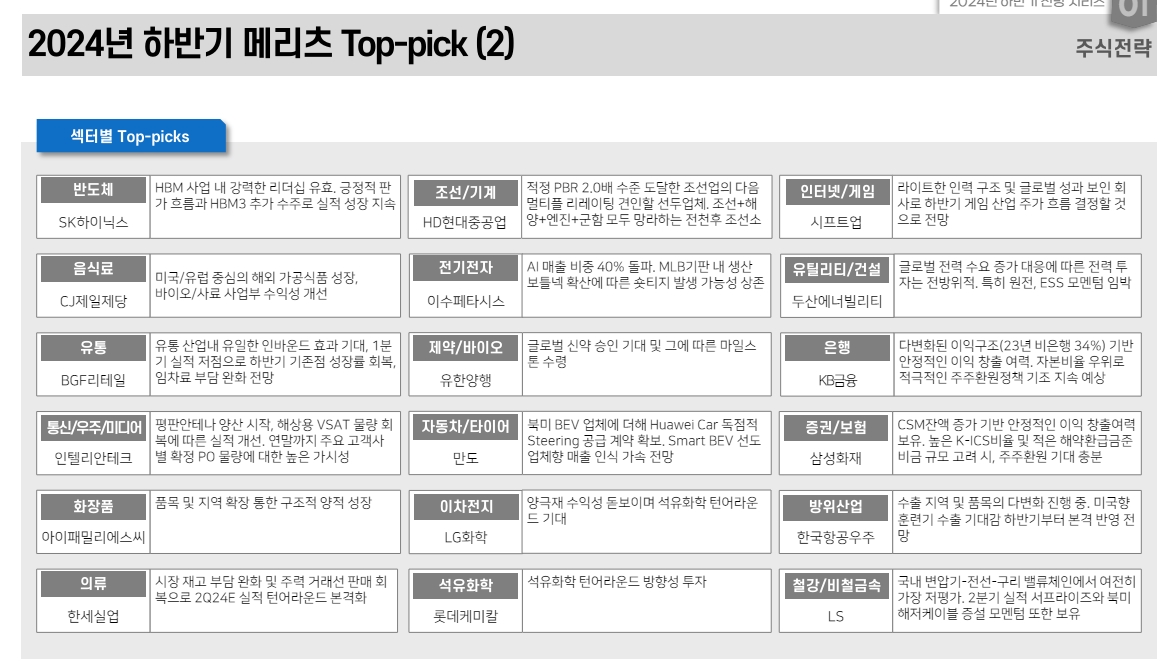 자료: 메리츠증권