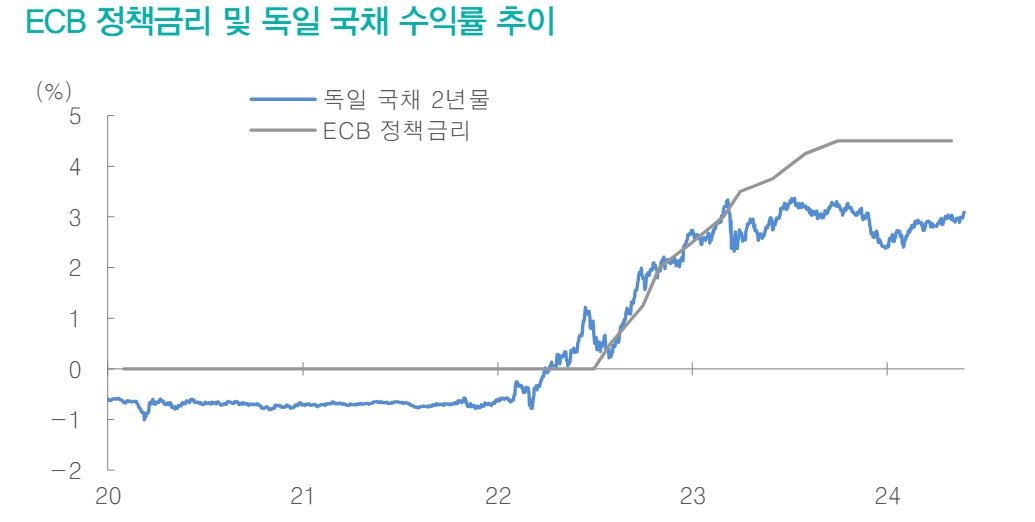 자료: 대신증권