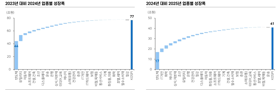 자료: 메리츠증권