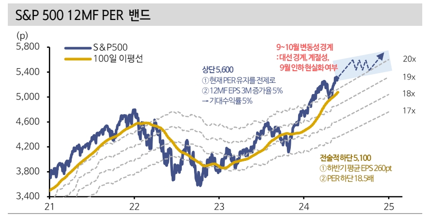 노이즈 캔슬하고 추세 집중...뉴욕 주가 6월에도 상승 이어갈 것 - 신한證