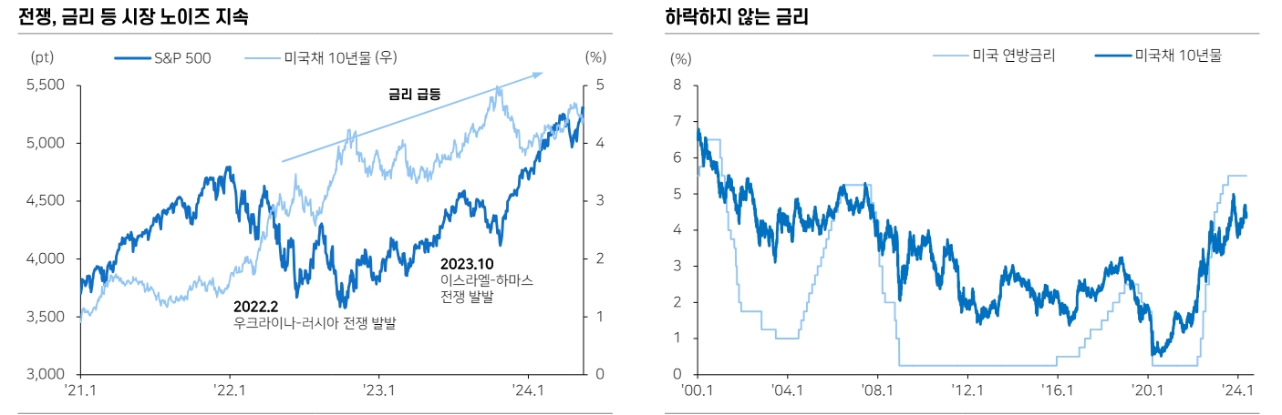 24년 하반기 ETF, 중요한 것은 숫자...내러티브와 넘버 모두 갖춘 AI, 반도체 등 유망 - 메리츠證