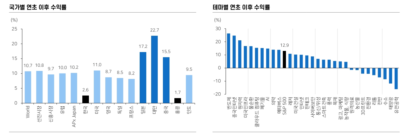 24년 하반기 ETF, 중요한 것은 숫자...내러티브와 넘버 모두 갖춘 AI, 반도체 등 유망 - 메리츠證