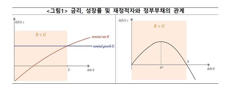 슈트라웁 하버드대 교수 "정부부채 지속가능성 확보 위해선 기존보다 더 엄밀한 조건 적용해야"