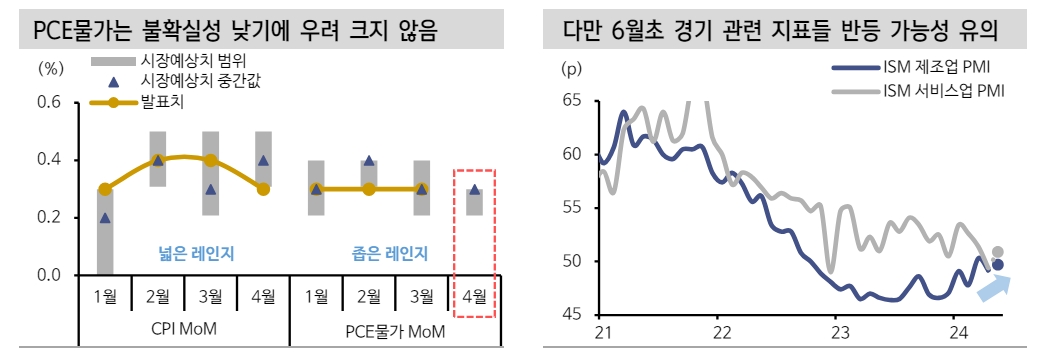 자료: 신한투자증권