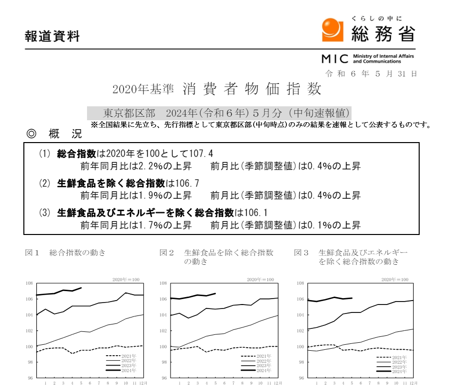 (상보) 일본 5월 도쿄 핵심 CPI 전년비 1.9% 올라 예상 부합