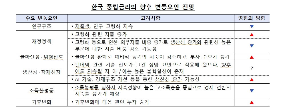 출처: 한국은행 도경탁 과장