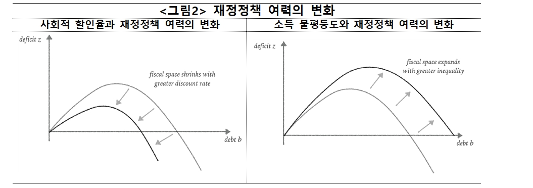 출처: 한은 컨퍼런스 발표 논문