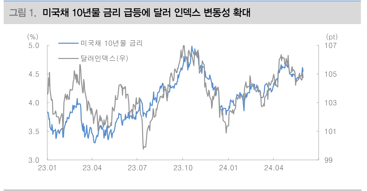 美금리 하향 안정돼야 가팔랐던 달러/원 상승세도 되돌릴 수 있을 것 - 대신證