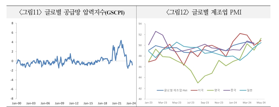 자료: 국제금융센터