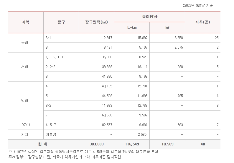 자료: 한국석유공사
