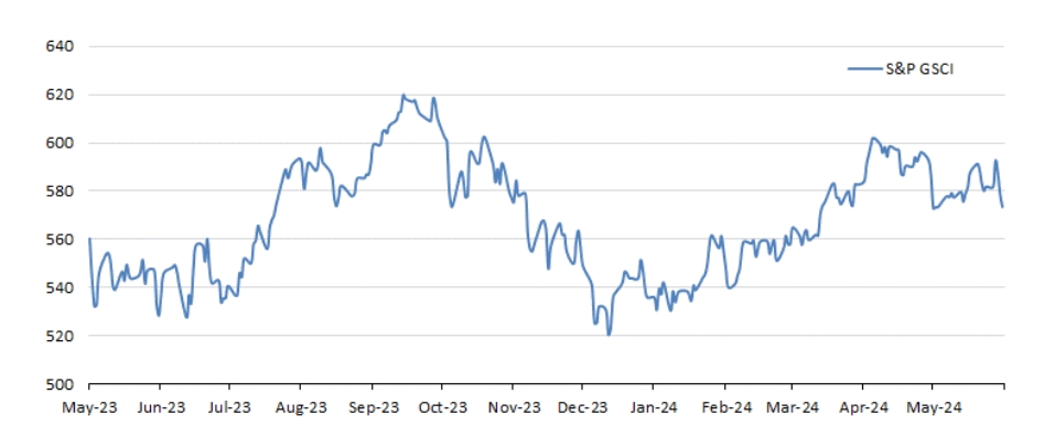 유가, 계절적 성수기 진입 등에 따라 상승압력 커질 것으로 보이나 박스권 지속 가능성도 - 국금센터