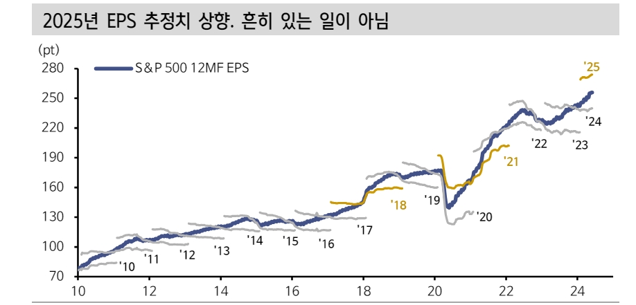 美 주식시장, 실적 모멘텀 가속화 암시하는 정황들 나타나 - 신한證