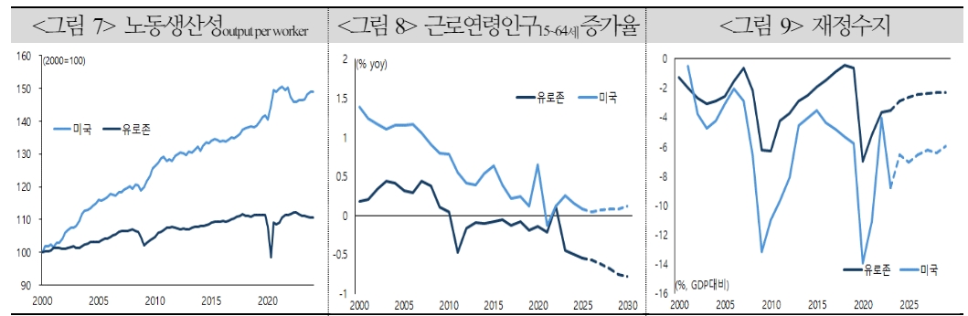 유로존 인하 사이클, 점진적 진행 가능성 커...하반기 금융환경 기대만큼 완화적이지 않을 가능성 - 국금센터